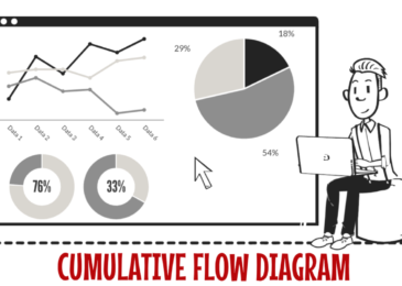 cumulative flow diagram